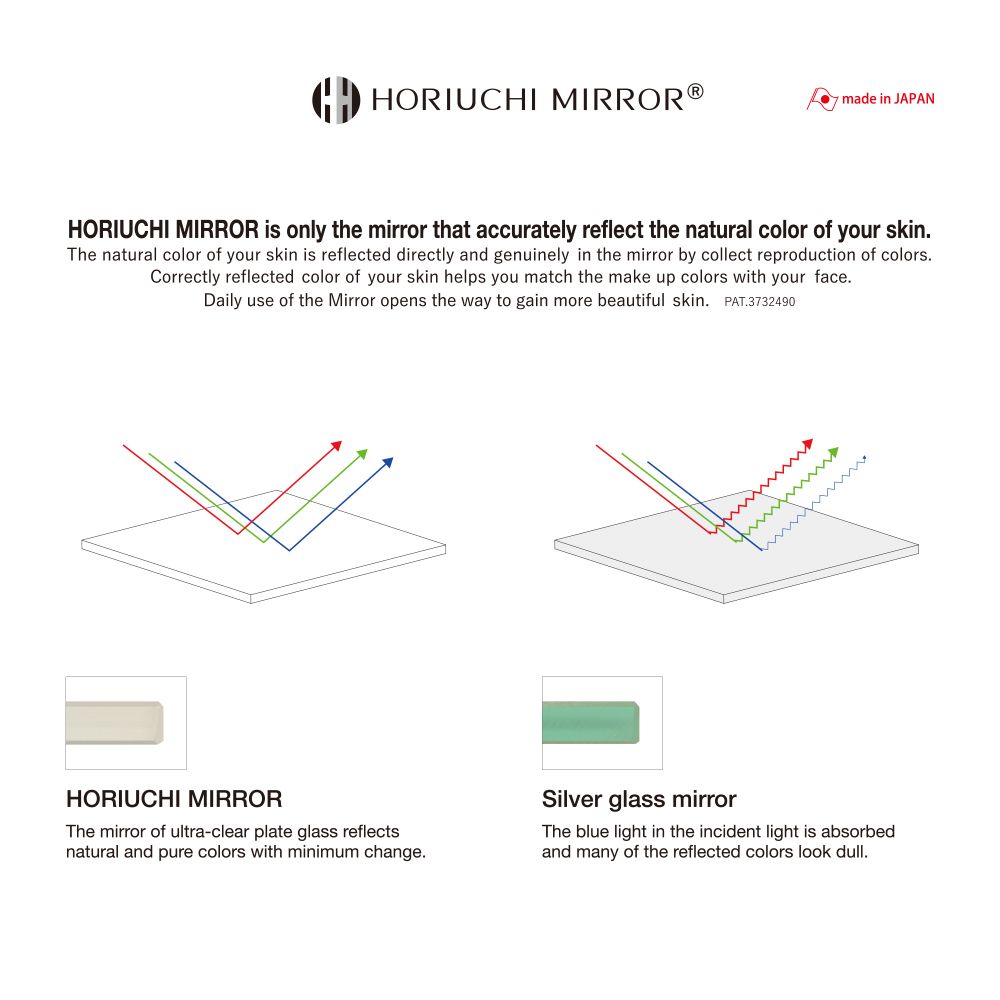 HORIUCHI MIRROR NAPURE® LED支架镜